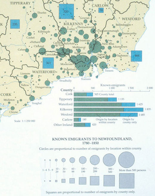 Emigrants 1780-1850